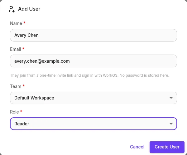 Add User. Name is Avery Chen. Email is avery.chen@example.com. The note says they join from a one-time invite link and sign in with WorkOS, and no password is stored here. Team is Default Workspace. Role is Reader. Cancel and Create User are at the bottom.