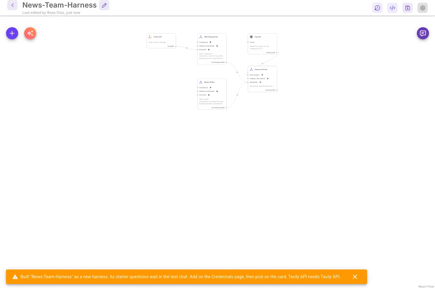 A built News-Team-Harness with a Tavily API card plugged into the Web Researcher specialist and a News Writer specialist beside it. An orange message at the bottom reads Built News-Team-Harness as a new harness. Its starter questions wait in the test chat. Add on the Credentials page, then pick on the card: Tavily API needs Tavily API.