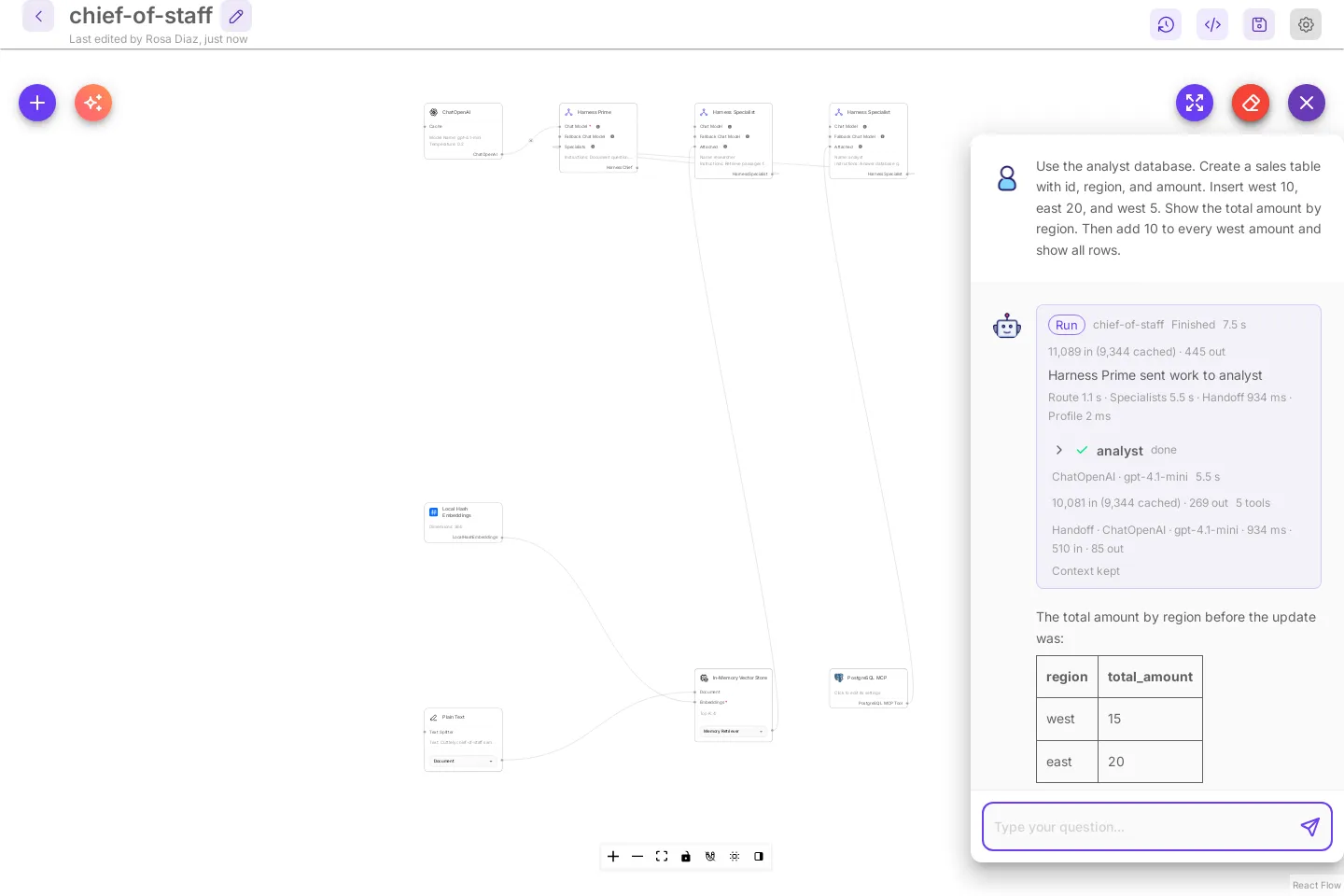 A harness test chat. The run card says Harness Prime sent work to analyst, and the answer starts with the total by region.
