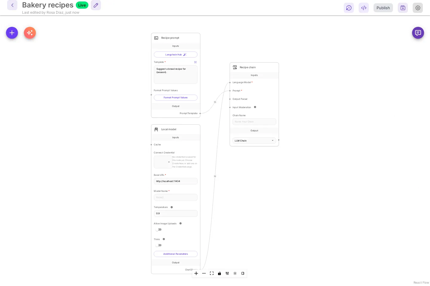 The Bakery recipes chat flow with classic cards. Recipe prompt shows Langchain Hub, the Template text and Format Prompt Values on the card; Local model shows Cache, Connect Credential, Base URL, Model Name, Temperature, Allow Image Uploads, Think and Additional Parameters; Recipe chain shows its connection rows and Chain Name.