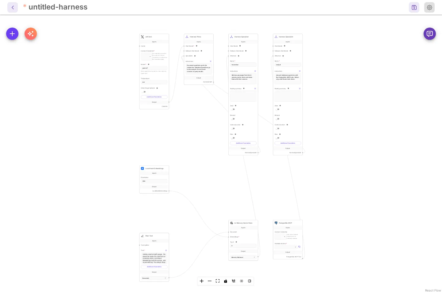 The untitled-harness canvas from the template. Top row: xAI Grok, Harness Prime, and two Harness Specialist cards. Below: Local Hash Embeddings, In-Memory Vector Store, PostgreSQL MCP, and a Plain Text note.