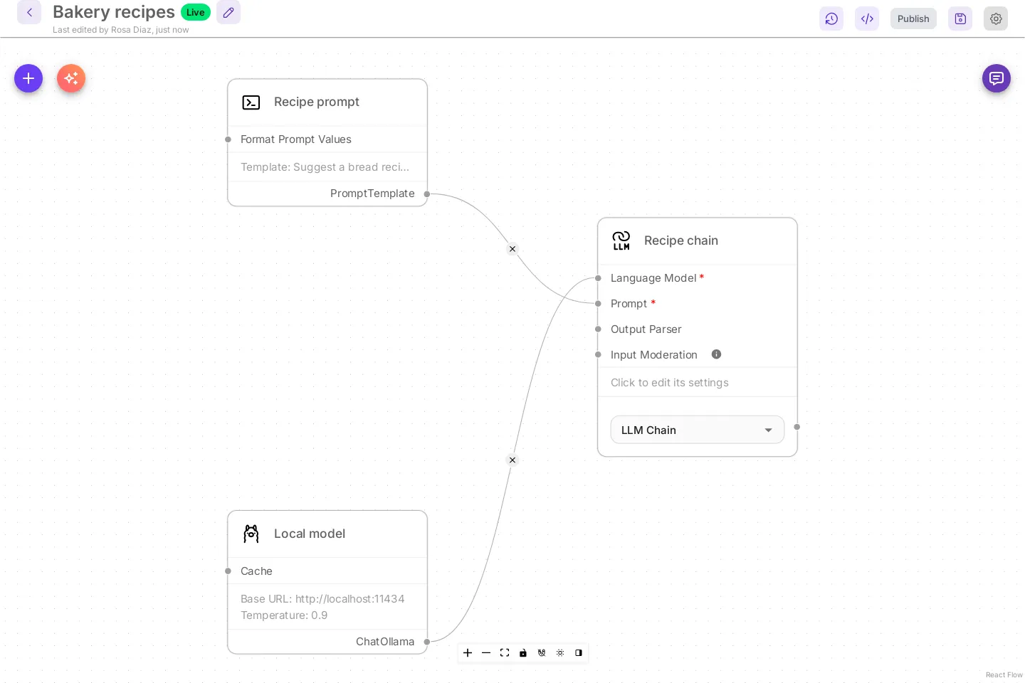 The Bakery recipes chat flow in the new look. Three compact cards: Recipe prompt shows Format Prompt Values and a short Template value; Local model shows Cache, Base URL and Temperature; Recipe chain shows its four connection rows, Click to edit its settings, and an LLM Chain output. Lines connect the prompt and the model to the chain.