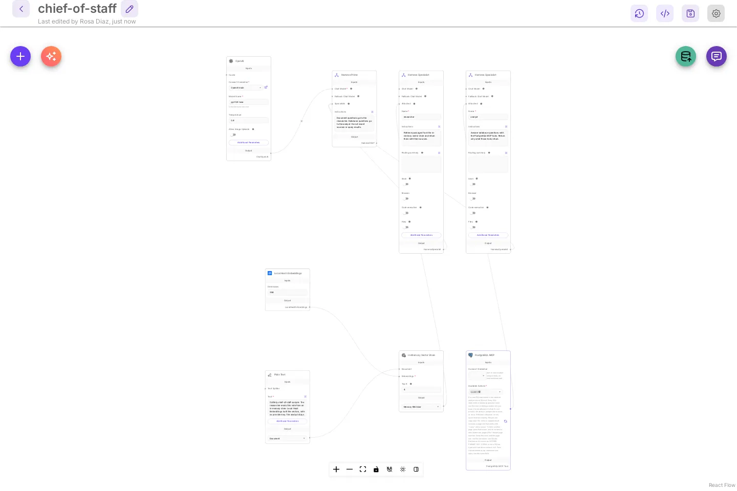 The saved chief-of-staff canvas. The header reads Last edited by Rosa Diaz, just now. No card has an orange triangle and there is no Sync Nodes button, because the template nodes are current.