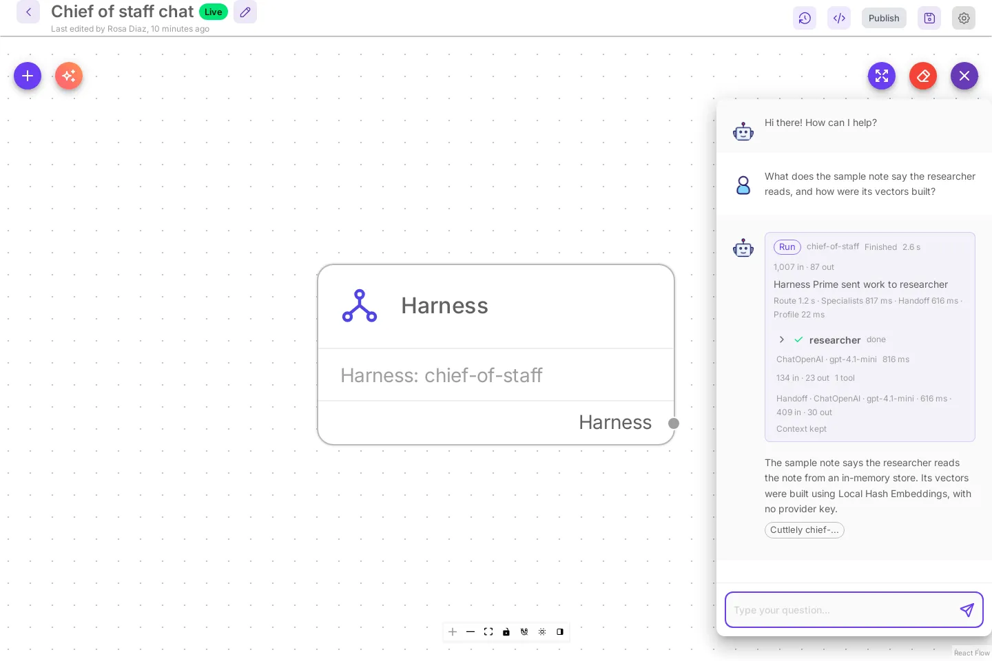 A chatflow named Chief of staff chat with one Harness node set to chief-of-staff and Return Direct on. The chat panel shows the Run card for chief-of-staff, Harness Prime sent work to researcher, and the answer.