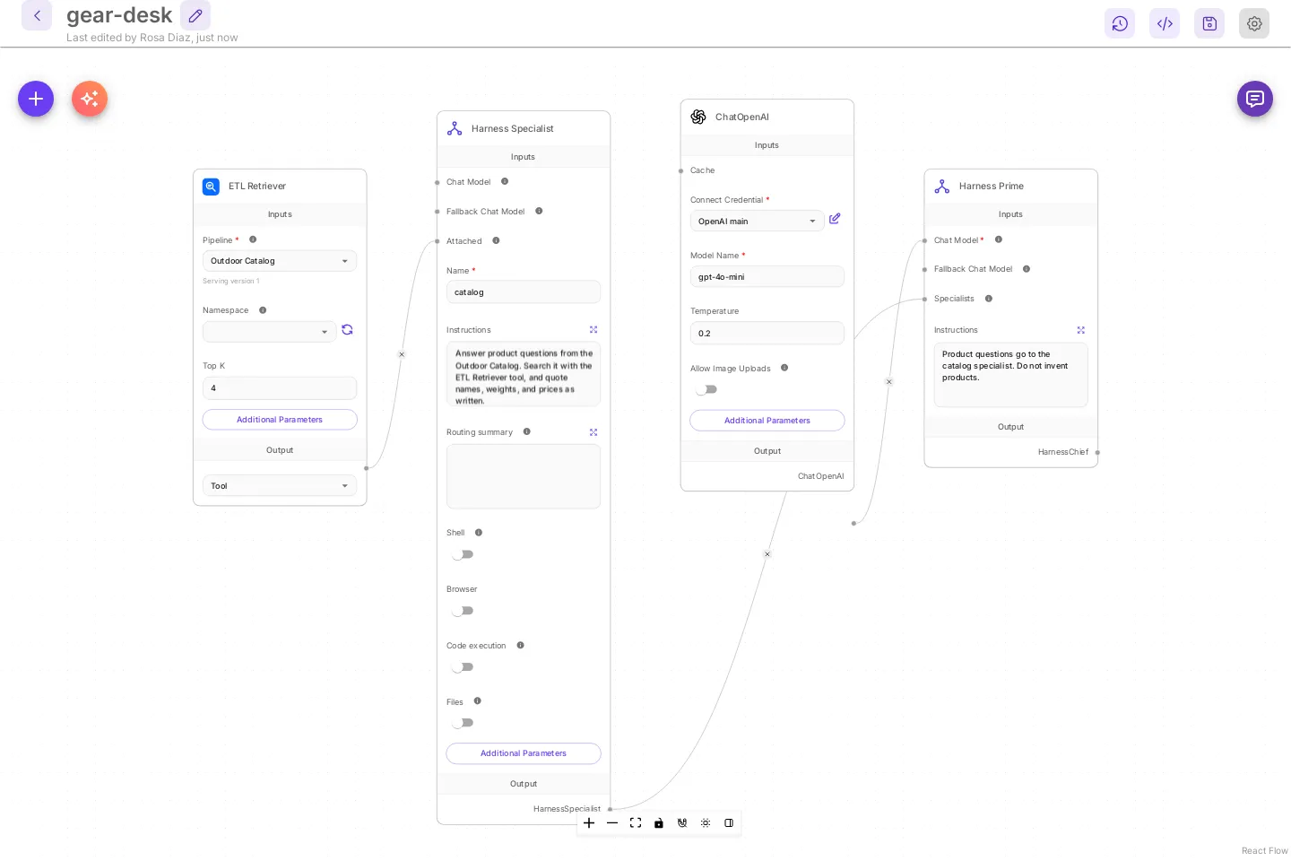 The saved gear-desk harness. ETL Retriever (Pipeline Outdoor Catalog, Serving version 1, Top K 4, Output Tool) is joined to the catalog Harness Specialist. The specialist is joined to the Specialists input of Harness Prime, and a ChatOpenAI node with the OpenAI main credential and gpt-4o-mini is joined to its Chat Model.