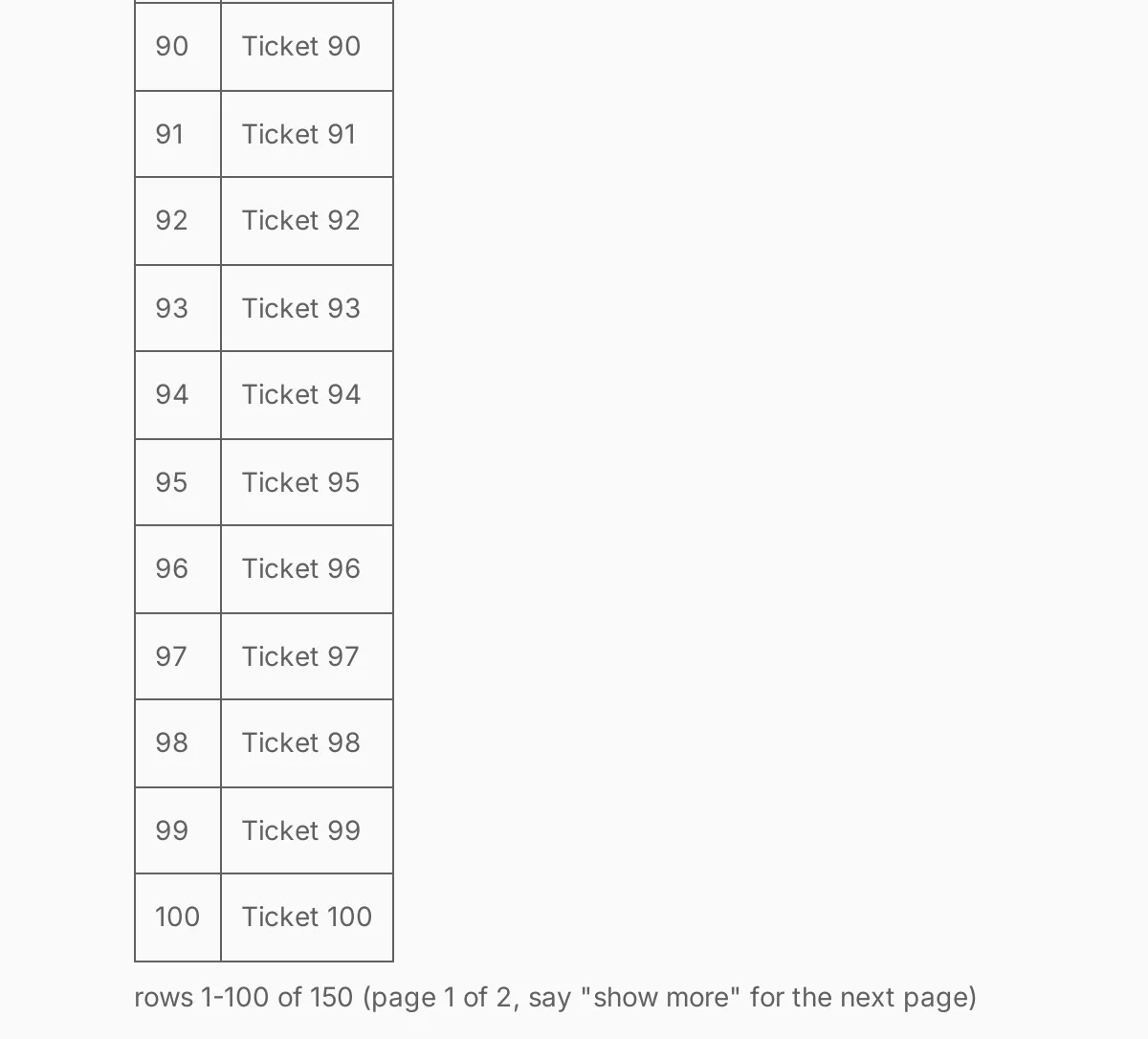 The end of page 1 in the canvas chat: rows 90 to 100 of the tickets table, then the line rows 1-100 of 150 (page 1 of 2, say “show more” for the next page).