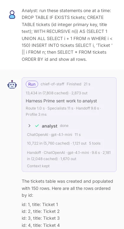 Canvas chat with the prompt that creates a tickets table, inserts 150 rows, and selects all rows. The Run card says Harness Prime sent work to analyst, and the answer lists the rows from id: 1, title: Ticket 1.