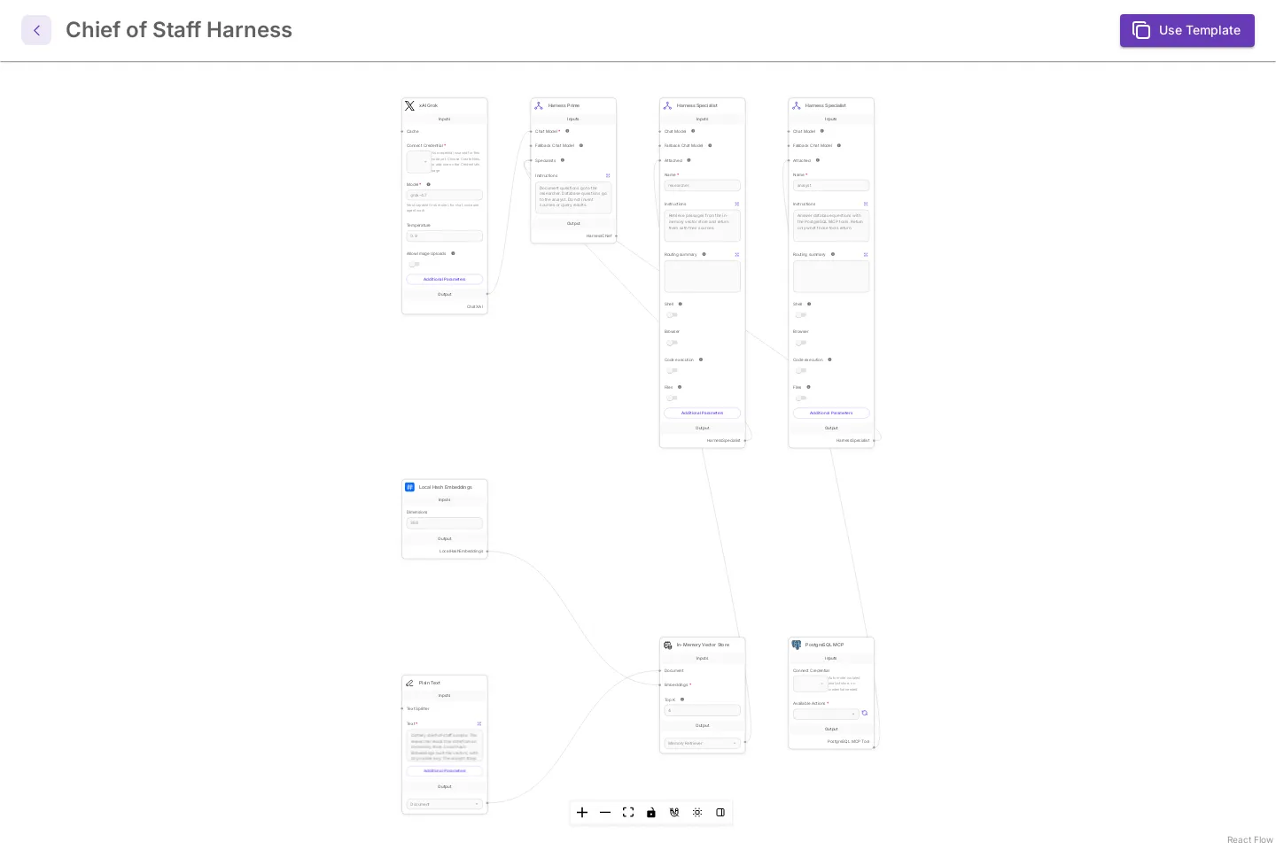 The Chief of Staff Harness template preview, a read-only canvas with the Use Template button at the top right.